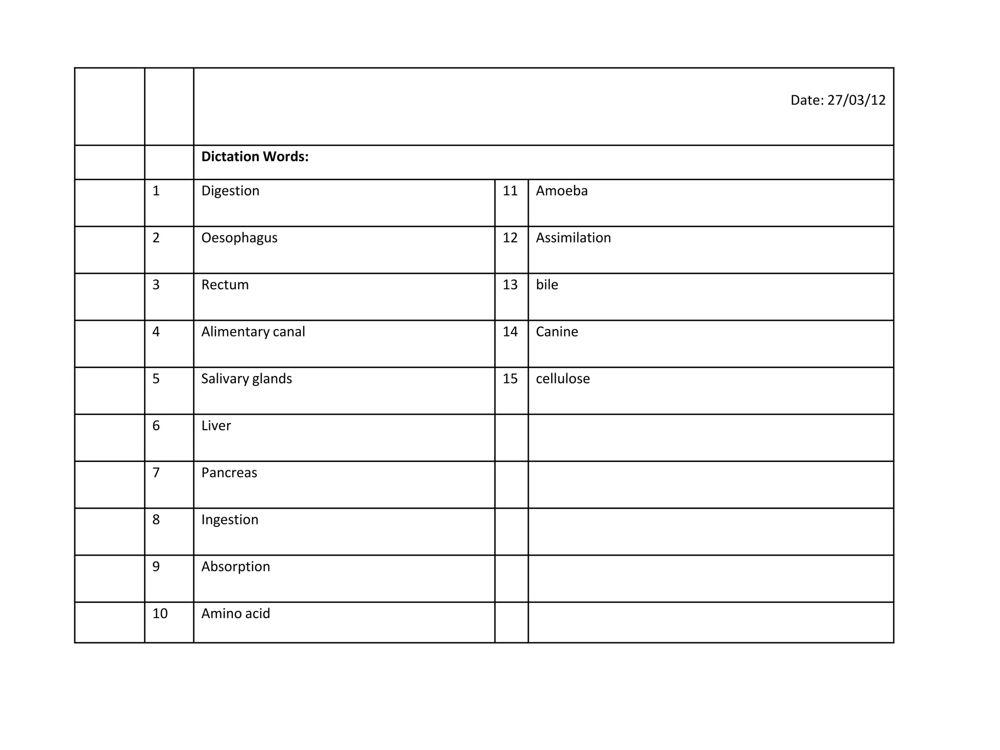 Date: 27/03/12


     Dictation Words:

1    Digestion          11   Amoeba


2    Oesophagus         12   Assimilation


3    Rectum             13   bile


4    Alimentary canal   14   Canine


5    Salivary glands    15   cellulose


6    Liver


7    Pancreas


8    Ingestion


9    Absorption


10   Amino acid
 