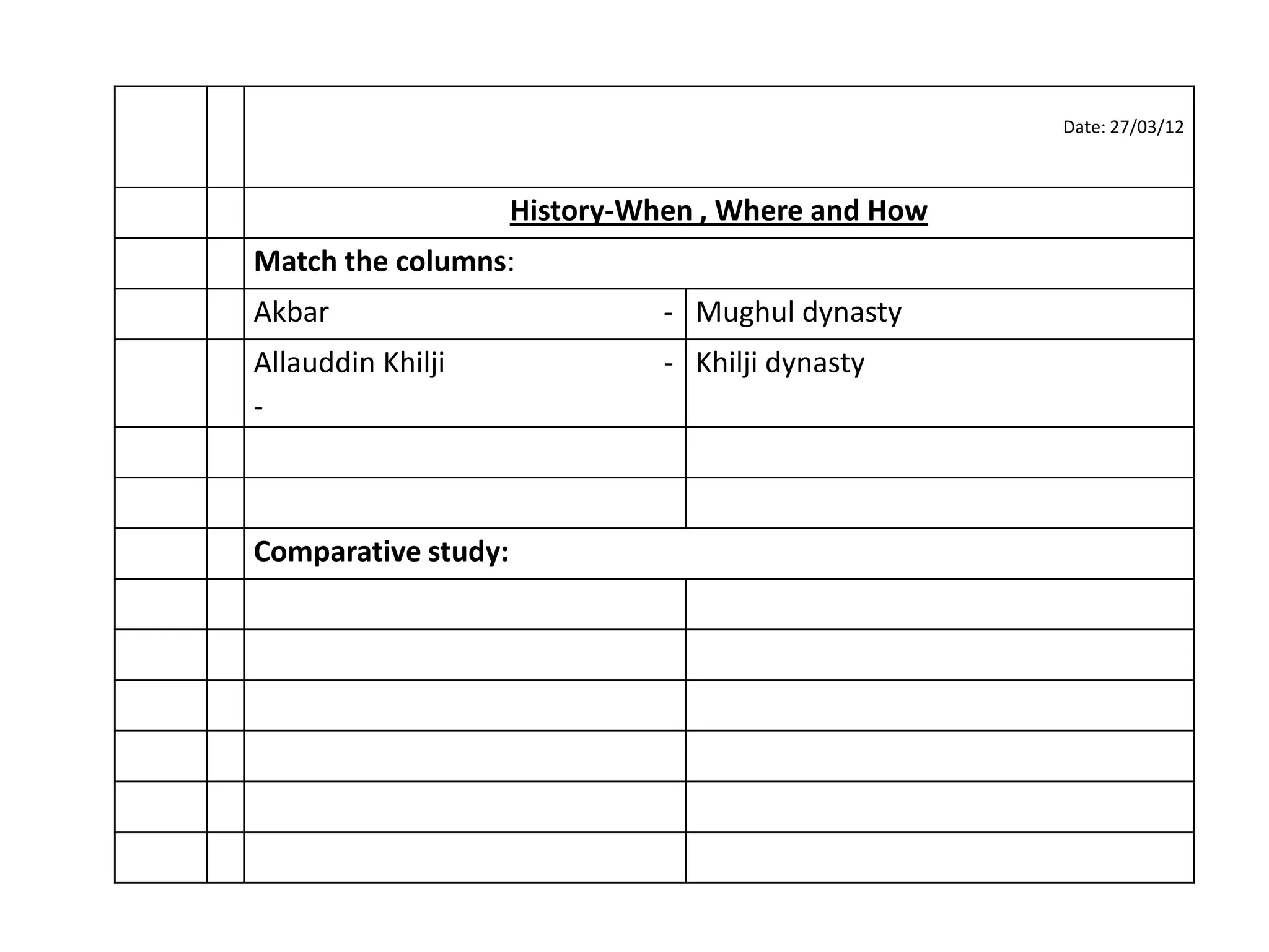 Date: 27/03/12



                     History-When , Where and How
Match the columns:
Akbar                          - Mughul dynasty
Allauddin Khilji               - Khilji dynasty
-



Comparative study:
 