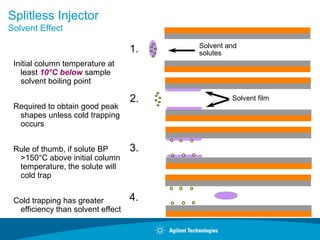 Splitless Injector
Solvent Effect
Solvent and
solutes
Solvent film
1.
2.
3.
4.
Initial column temperature at
least 10°C below sample
solvent boiling point
Required to obtain good peak
shapes unless cold trapping
occurs
Rule of thumb, if solute BP
>150°C above initial column
temperature, the solute will
cold trap
Cold trapping has greater
efficiency than solvent effect
 