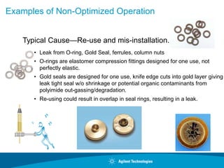 Examples of Non-Optimized Operation
Typical Cause—Re-use and mis-installation.
• Leak from O-ring, Gold Seal, ferrules, column nuts
• O-rings are elastomer compression fittings designed for one use, not
perfectly elastic.
• Gold seals are designed for one use, knife edge cuts into gold layer giving
leak tight seal w/o shrinkage or potential organic contaminants from
polyimide out-gassing/degradation.
• Re-using could result in overlap in seal rings, resulting in a leak.
 