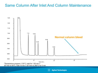 How_to_maintain_your_GC_split_splitless_inlet_1730567762.pdf