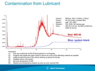 Contamination from Lubricant
Column: DB-5ms, 30m x 0.25mm, 0.25um
Carrier: H2, 60 cm/sec, constant flow
Injector: split 1:20, 250C
Detector: FID, 320C, N2 makeup gas
Oven: 40C for 0.75 min, 40-325C at 20C/min,
325C for 30 min
Red: WD-40
Blue: system blank
Procedure:
(1) One very small drop of WD-40 liquid placed on one fingertip.
(2) Fingertip was wiped with paper towel to remove as much of the offending material as possible.
(3) Lightly touched the part of the column sticking up above the ferrule.
(4) Installed column into injector.
(5) Set oven temperature to 40C.
(6) Started oven temperature program as soon as oven reached 40C.
 