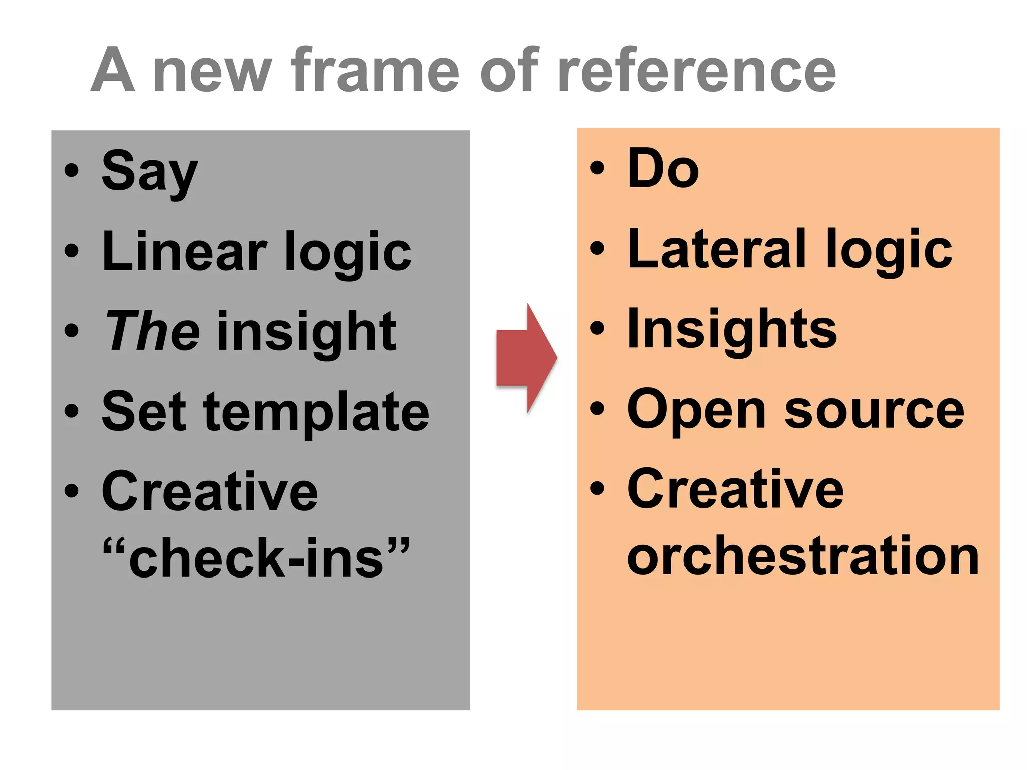 Cracking the idea.(aka the first moment of transformation)  