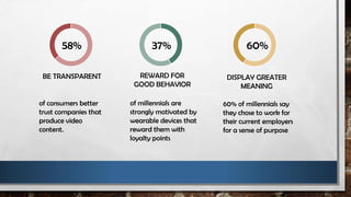 58% 37% 60%
BE TRANSPARENT REWARD FOR
GOOD BEHAVIOR
DISPLAY GREATER
MEANING
of consumers better
trust companies that
produce video
content.
of millennials are
strongly motivated by
wearable devices that
reward them with
loyalty points
60% of millennials say
they chose to work for
their current employers
for a sense of purpose
 