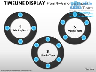 TIMELINE DISPLAY From 4 – 6 months (Years)



                        4                                      5
                Months/Years                              Months/Years




                                                6
                                           Months/Years




Unlimited downloads at www.slideteam.net
                                                                         Your logo
 