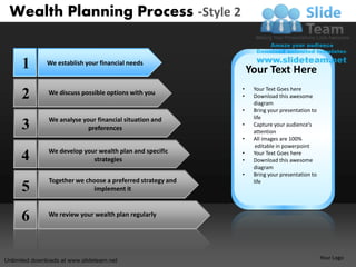 Wealth Planning Process -Style 2


      1        We establish your financial needs
                                                                 Your Text Here
                                                             •    Your Text Goes here
      2        We discuss possible options with you          •    Download this awesome
                                                                  diagram
                                                             •    Bring your presentation to
               We analyse your financial situation and            life
      3                     preferences
                                                             •    Capture your audience’s
                                                                  attention
                                                             •    All images are 100%
                                                                   editable in powerpoint
               We develop your wealth plan and specific
      4                      strategies
                                                             •
                                                             •
                                                                  Your Text Goes here
                                                                  Download this awesome
                                                                  diagram
                                                             •    Bring your presentation to
               Together we choose a preferred strategy and        life
      5                       implement it



      6        We review your wealth plan regularly




Unlimited downloads at www.slideteam.net                                                       Your Logo
 