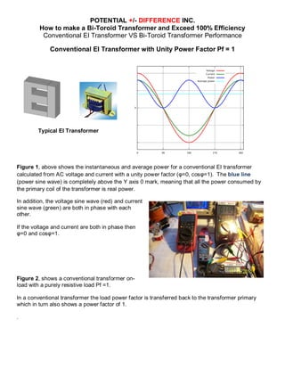 POTENTIAL +/- DIFFERENCE INC.
         How to make a Bi-Toroid Transformer and Exceed 100% Efficiency
          Conventional EI Transformer VS Bi-Toroid Transformer Performance

             Conventional EI Transformer with Unity Power Factor Pf = 1




        Typical EI Transformer




Figure 1, above shows the instantaneous and average power for a conventional EI transformer
calculated from AC voltage and current with a unity power factor (φ=0, cosφ=1). The blue line
(power sine wave) is completely above the Y axis 0 mark, meaning that all the power consumed by
the primary coil of the transformer is real power.

In addition, the voltage sine wave (red) and current
sine wave (green) are both in phase with each
other.

If the voltage and current are both in phase then
φ=0 and cosφ=1.




Figure 2, shows a conventional transformer on-
load with a purely resistive load Pf =1.

In a conventional transformer the load power factor is transferred back to the transformer primary
which in turn also shows a power factor of 1.

.
 