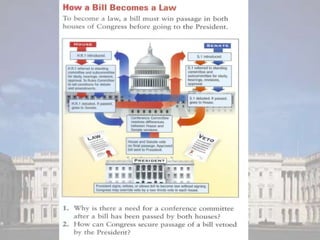 How to make a bill
