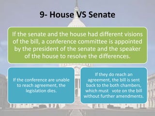 9- House VS Senate
If the senate and the house had different visions
of the bill, a conference committee is appointed
 by the president of the senate and the speaker
     of the house to resolve the differences.

                                    If they do reach an
If the conference are unable     agreement, the bill is sent
   to reach agreement, the      back to the both chambers,
        legislation dies.      which must vote on the bill
                               without further amendments.
 
