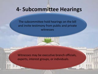 4- Subcommittee Hearings
The subcommittee hold hearings on the bill
and invite testimony from public and private
                 witnesses




Witnesses may be executive branch officials,
experts, interest groups, or individuals.
 