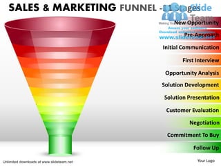 SALES & MARKETING FUNNEL -11 Stages
                                               New Opportunity
                                                   Pre-Approach

                                           Initial Communication

                                                  First Interview

                                            Opportunity Analysis
                                           Solution Development

                                           Solution Presentation

                                            Customer Evaluation

                                                     Negotiation

                                            Commitment To Buy

                                                      Follow Up

Unlimited downloads at www.slideteam.net                Your Logo
 