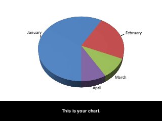 January February
March
April
This is your chart.
 