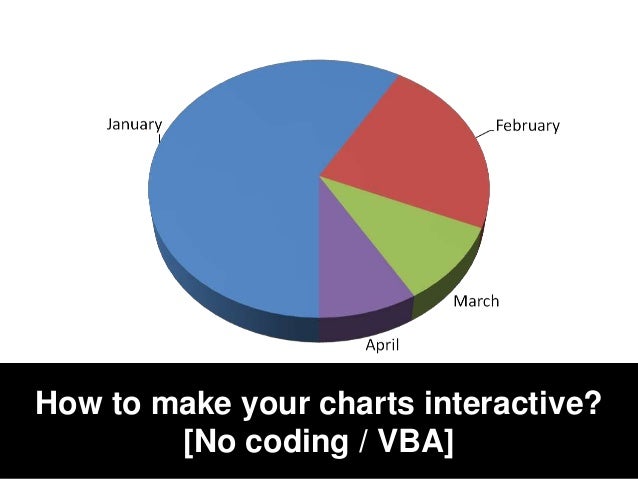 Make Interactive Charts