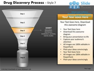 Drug Discovery Process – Style 7

                         Step 1

                                                                        Your Text Goes Here
                         Step 2                                     Your Text Goes here. Download
                                                                        this awesome diagram
                                                 ADMET
                                                Adsorption,         •   Your Text Goes here
                         Step 3
                                               distribution,        •   Download this awesome
                                           metabolism, excretion,       diagram
                         Step 4               toxicity studies
                                                                    •   Bring your presentation to life
                                                                    •   Capture your audience’s
                                                                        attention
                         Step 5
                                                                    •   All images are 100% editable in
                                                                        PowerPoint
                                                                    •   Pitch your ideas convincingly
                                                                    •   Your Text Goes here
                                                                    •   All images are 100% editable in
                         Step 6                                         PowerPoint
                                                                    •   Pitch your ideas convincingly



Unlimited downloads at www.slideteam.net                                                        Your Logo
 