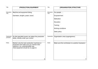 Title                   (PRODUCTION) EQUIPMENT                          Title                    (ORGANISATION) STRUCTURE


Description   Machine and equipment listing:                            Description   Our people ….
Text                                                                    Text

              Diameters, lengths, power, brand                                        Empowerment

                                                                                      Dedication

                                                                                      Education

                                                                                      Training

                                                                                      Working conditions

                                                                                      Sales policy


Explanation   So that specialist buyers can detect the production       Explanation   Organisation chart (organigramm)
(purpose)
              ability, directly under your control


Notes         Mention only the main production machines or              Notes         Make sure this contributes to a positive impression
              equipment and make sure you mention their
              capacity in an understandable way.
              (Test equipment should be on page 2).




                                                                    6                                                                       7
 
