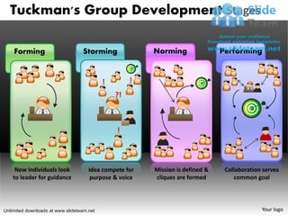 Tuckman's Group Development Stages

    Forming                       Storming              Norming                Performing


                                           !        !
                                               ?!



                                               !



     New individuals look            Idea compete for   Mission is defined &    Collaboration serves
    to leader for guidance            purpose & voice   cliques are formed         common goal




Unlimited downloads at www.slideteam.net                                                     Your logo
 