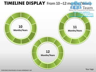 TIMELINE DISPLAY From 10 –12 months (Years)



                      10                                      11
                Months/Years                              Months/Years




                                               12
                                           Months/Years




Unlimited downloads at www.slideteam.net
                                                                         Your logo
 