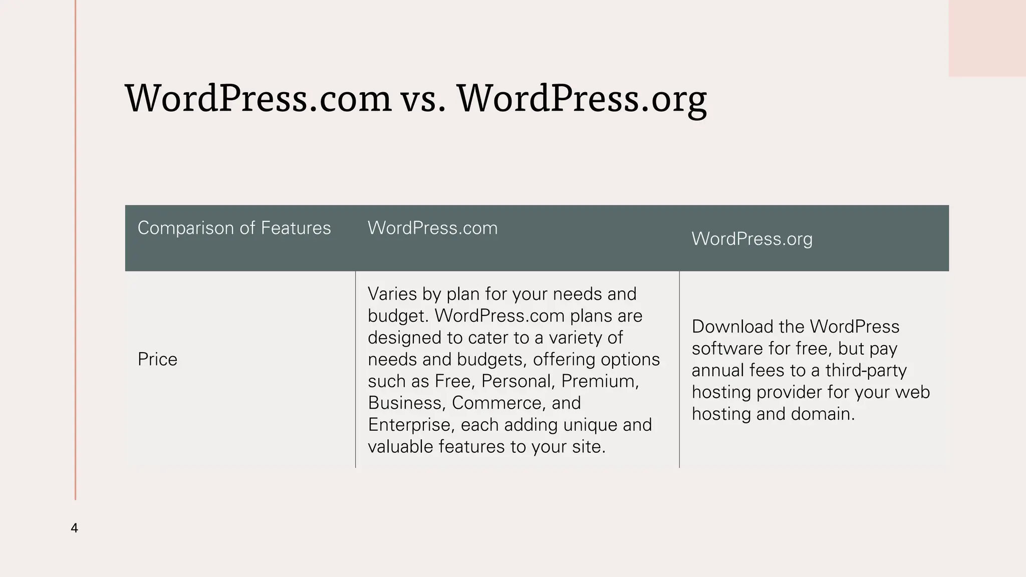 WordPress.com vs. WordPress.org
4
Comparison of Features WordPress.com
WordPress.org
Price
Varies by plan for your needs and
budget. WordPress.com plans are
designed to cater to a variety of
needs and budgets, offering options
such as Free, Personal, Premium,
Business, Commerce, and
Enterprise, each adding unique and
valuable features to your site.
Download the WordPress
software for free, but pay
annual fees to a third-party
hosting provider for your web
hosting and domain.
 