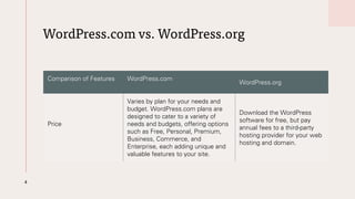WordPress.com vs. WordPress.org
4
Comparison of Features WordPress.com
WordPress.org
Price
Varies by plan for your needs and
budget. WordPress.com plans are
designed to cater to a variety of
needs and budgets, offering options
such as Free, Personal, Premium,
Business, Commerce, and
Enterprise, each adding unique and
valuable features to your site.
Download the WordPress
software for free, but pay
annual fees to a third-party
hosting provider for your web
hosting and domain.
 