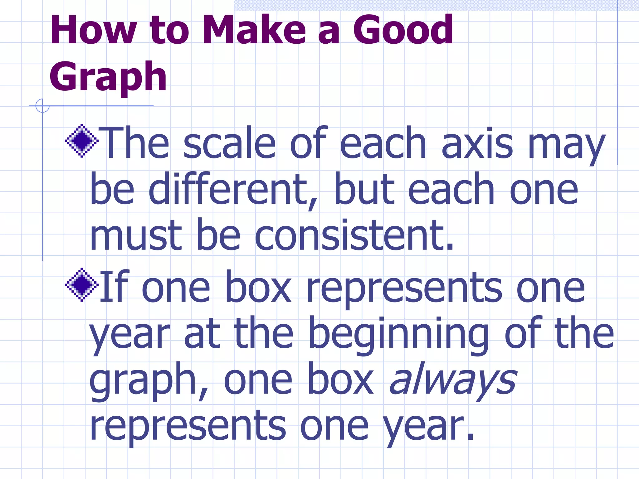 How to Make a Good Graph The scale of each axis may be different, but each one must be consistent.  If one box represents one year at the beginning of the graph, one box  always  represents one year.   