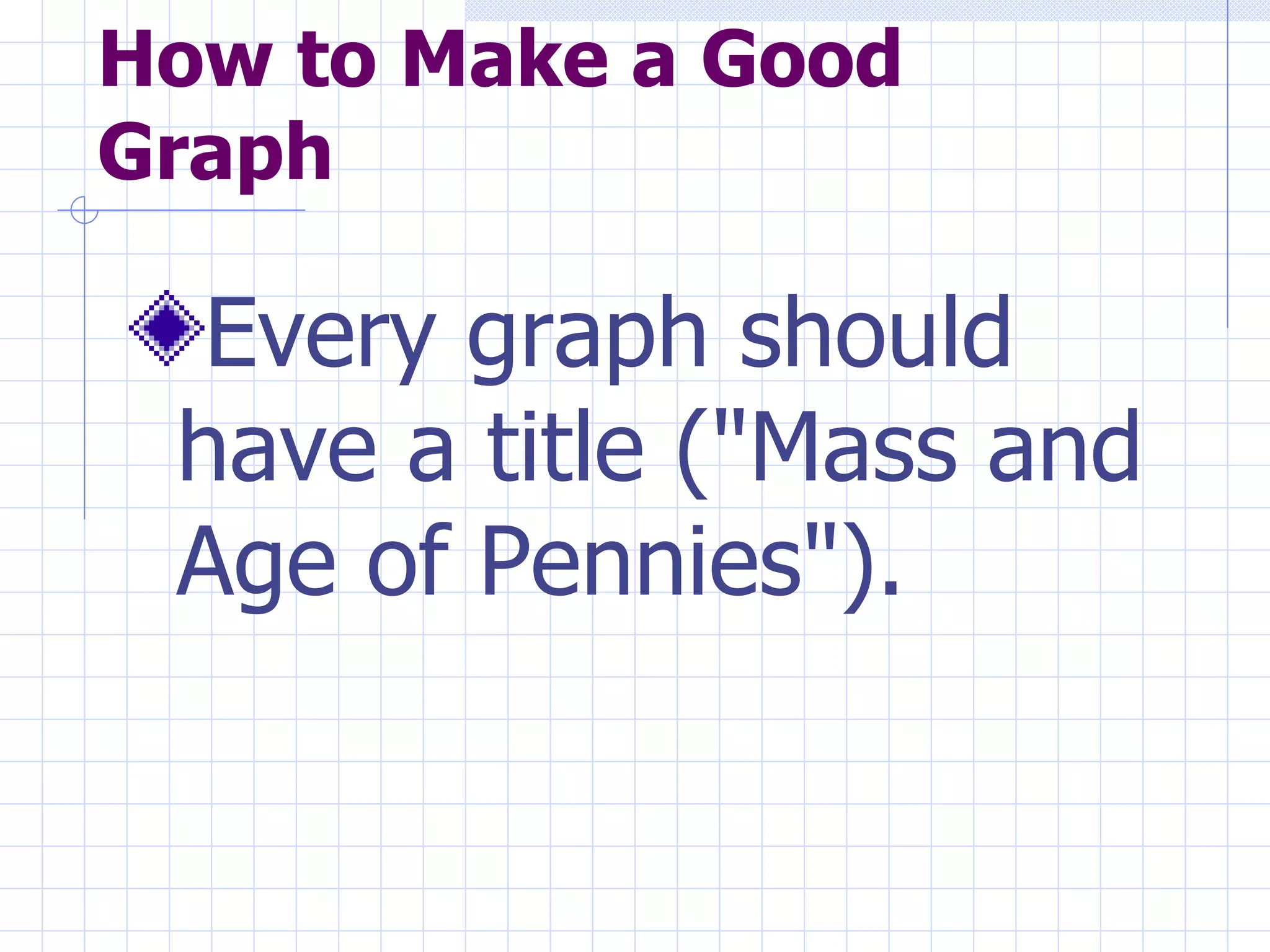 How to Make a Good Graph Every graph should have a title ("Mass and Age of Pennies").   