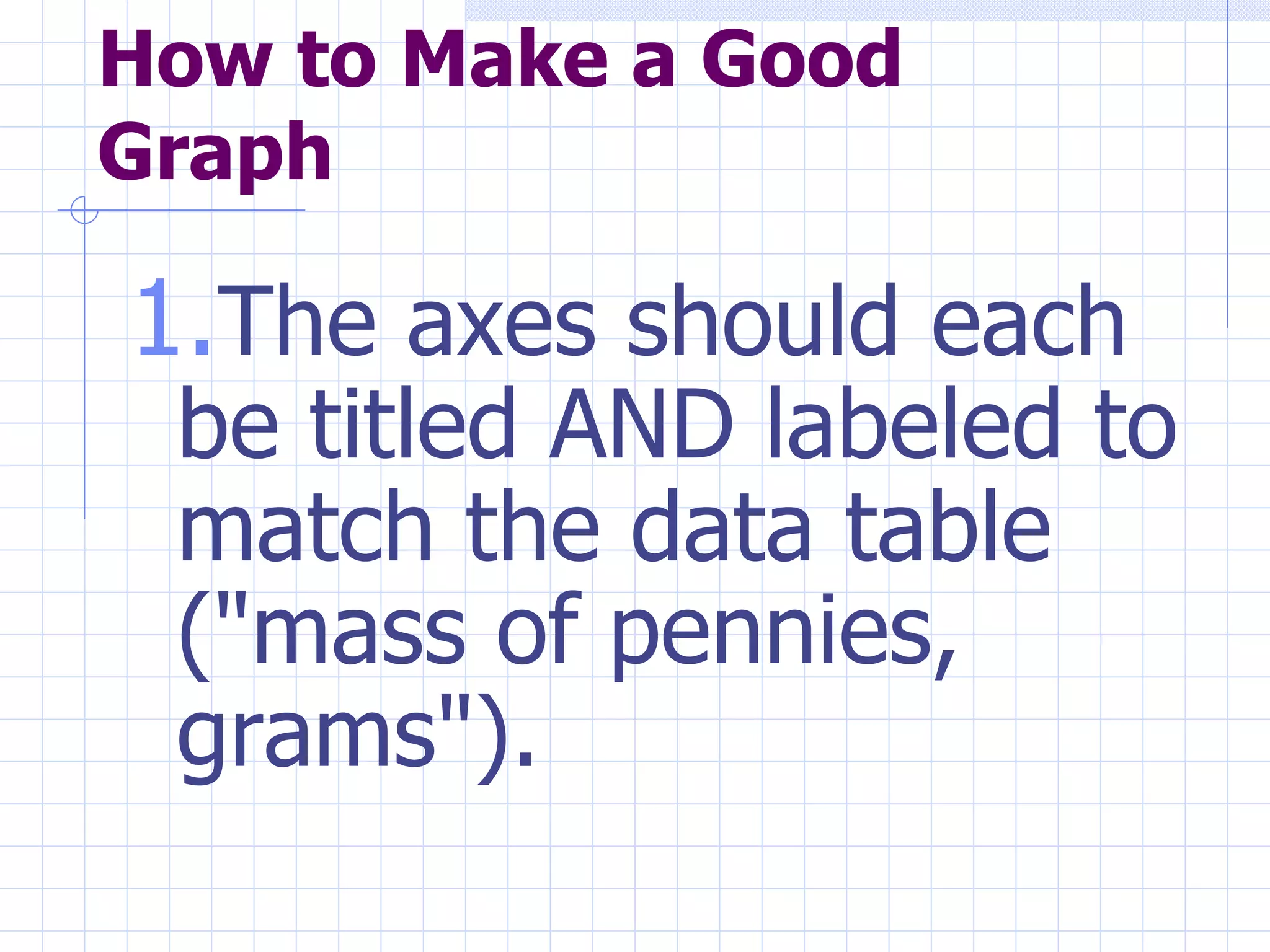 How to Make a Good Graph The axes should each be titled AND labeled to match the data table ("mass of pennies, grams").  