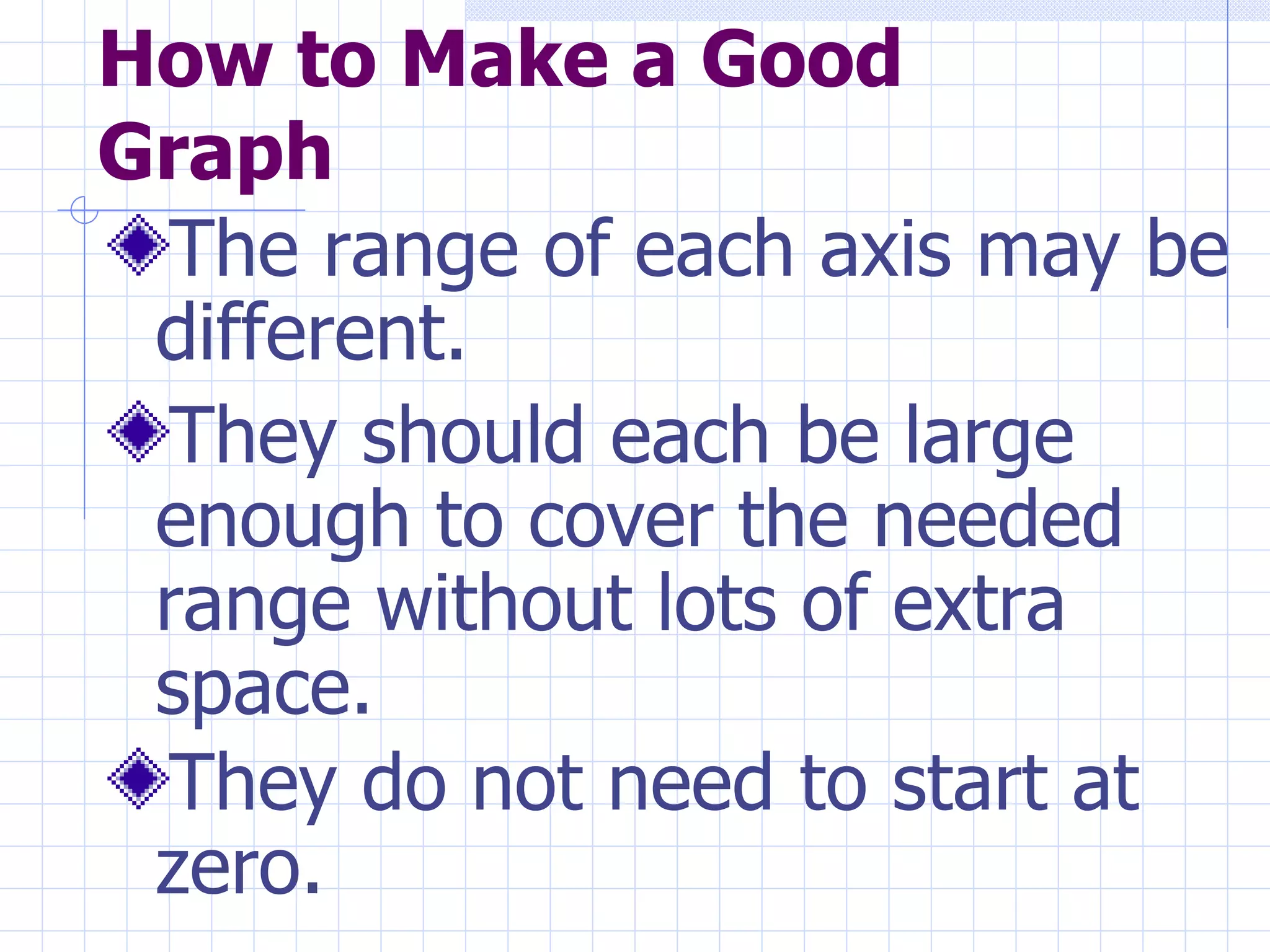 How to Make a Good Graph The range of each axis may be different.  They should each be large enough to cover the needed range without lots of extra space.  They do not need to start at zero.   