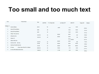 Too small and too much text
S.No Product Name
Pack
SHIPPER P.T.D Rate /BOX Unit Rate/ STP MRP/STP %age profit Category
Category -A
1 Aclomol (Blister) 20x10 60
82.00 4.10
45.00
22.02 a
2 Azisyn 250 mg (Blister)
20X6 48 19.00 85.00
13.10 a
3 Azisyn 500 mg (Blister)
20X3 36 19.00 85.00
13.10 a
4 Cefisyn Plus (Alu Alu)
10X1X10 32
290.00 29.00
235 15.08 a
5 Cefisyn(Alu Alu)
10X1X10 40
290.00 29.00
100 15.08 a
6 Cefisyn-CV
50.00
140/245 22.10 a
7 cefisyn-O(Alu-Alu)
10x1x10 42
400.00 38.00
250 11.36 a
8 Clavimox -625 (Alu-Alu)
10x1x6 42 290.00 29.00 120.00
15.08 a
9 Clavimox Plus-625 (Alu-Alu)
10x1x6 42 290.00 29.00 258.00
15.08 a
10 Di-Voran (Clear /Green /Red-PVC ) (Blister)
20X3X10 40 165.00 2.75 15.20
21.01 a
11 Di-Voran MR (Blister)Green/Clear
15X2X10 40 117.60 4.00 35.00
16.83 a
 