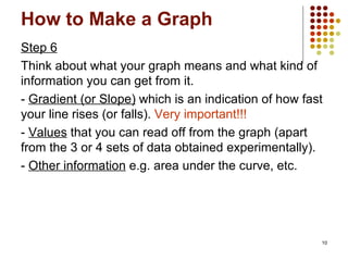 How to Make a Graph Step 6 Think about what your graph means and what kind of information you can get from it. -  Gradient (or Slope)  which is an indication of how fast your line rises (or falls).  Very important!!! -  Values  that you can read off from the graph (apart from the 3 or 4 sets of data obtained experimentally). -  Other information  e.g. area under the curve, etc.  