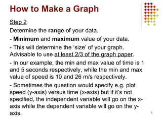 How to Make a Graph Step 2 Determine the  range  of your data. -  Minimum  and  maximum  value of your data. - This will determine the ‘size’ of your graph. Advisable to use  at least 2/3 of the graph paper .  - In our example, the min and max value of time is 1 and 5 seconds respectively, while the min and max value of speed is 10 and 26 m/s respectively. - Sometimes the question would specify e.g. plot speed (y-axis) versus time (x-axis) but if it’s not specified, the independent variable will go on the x-axis while the dependent variable will go on the y-axis. 