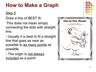 How to Make a Graph Step 5 Draw a line of BEST fit. This does not mean simply connecting the dots with straight line. - Usually it is best to fit a straight line that goes as near as possible to  as many points  as possible. - The origin is  not always included  as a point!  