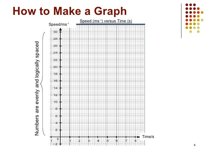 How to make a graph