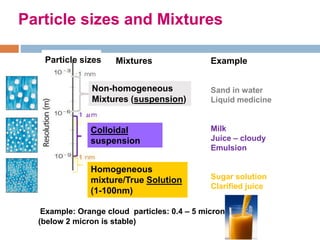 Particle Micron Examples How to make a great fibre based drink using fruit pomace? | PPTX