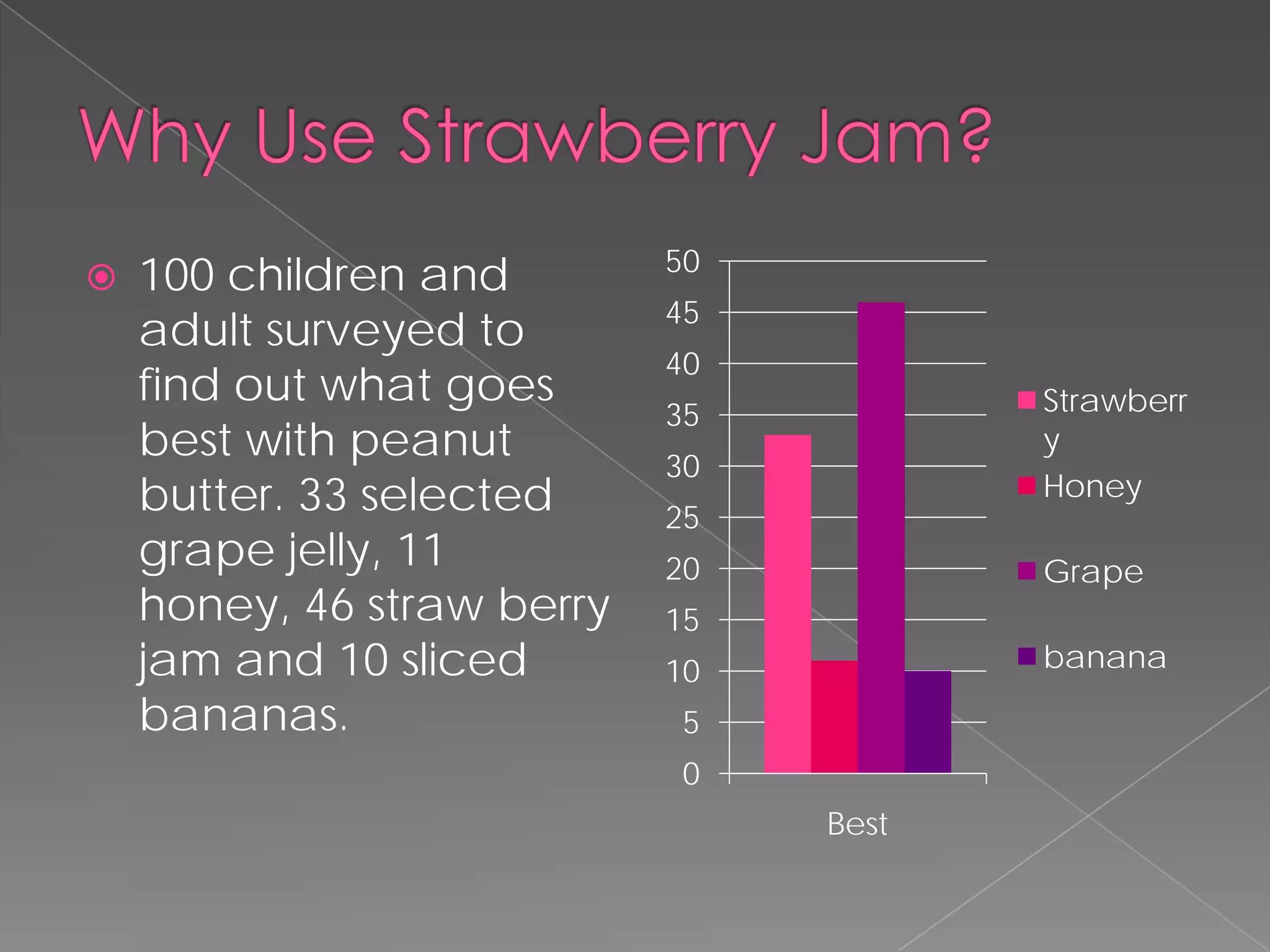 How To Make A Great Pbj