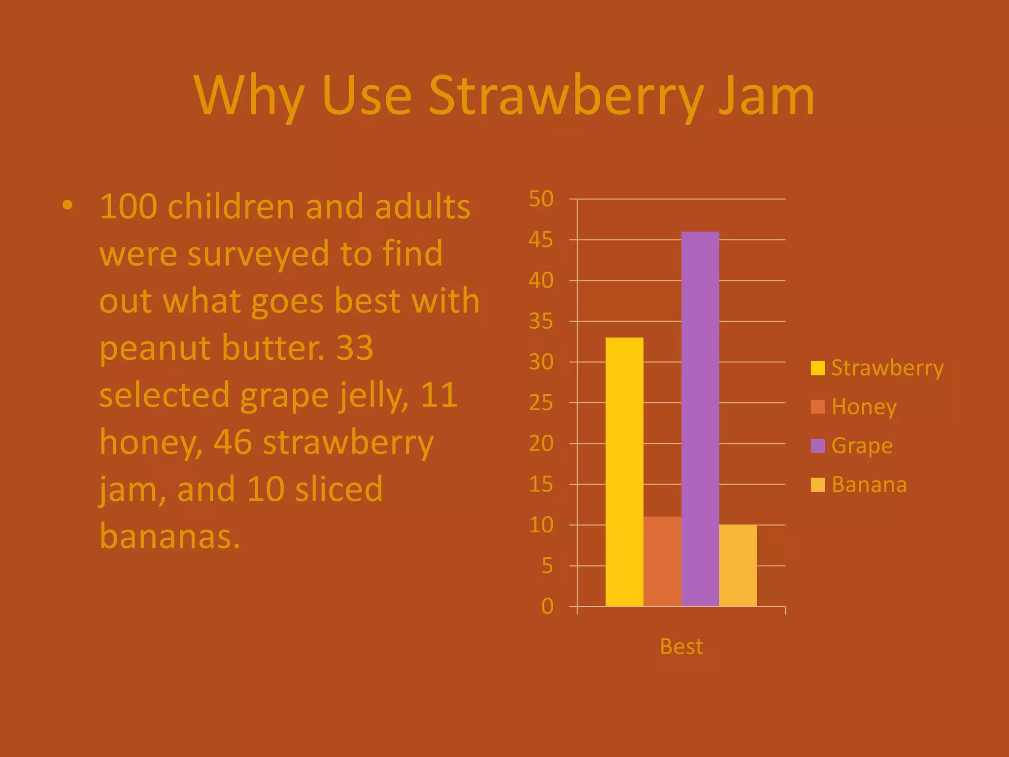 How To Make A Great Pbj