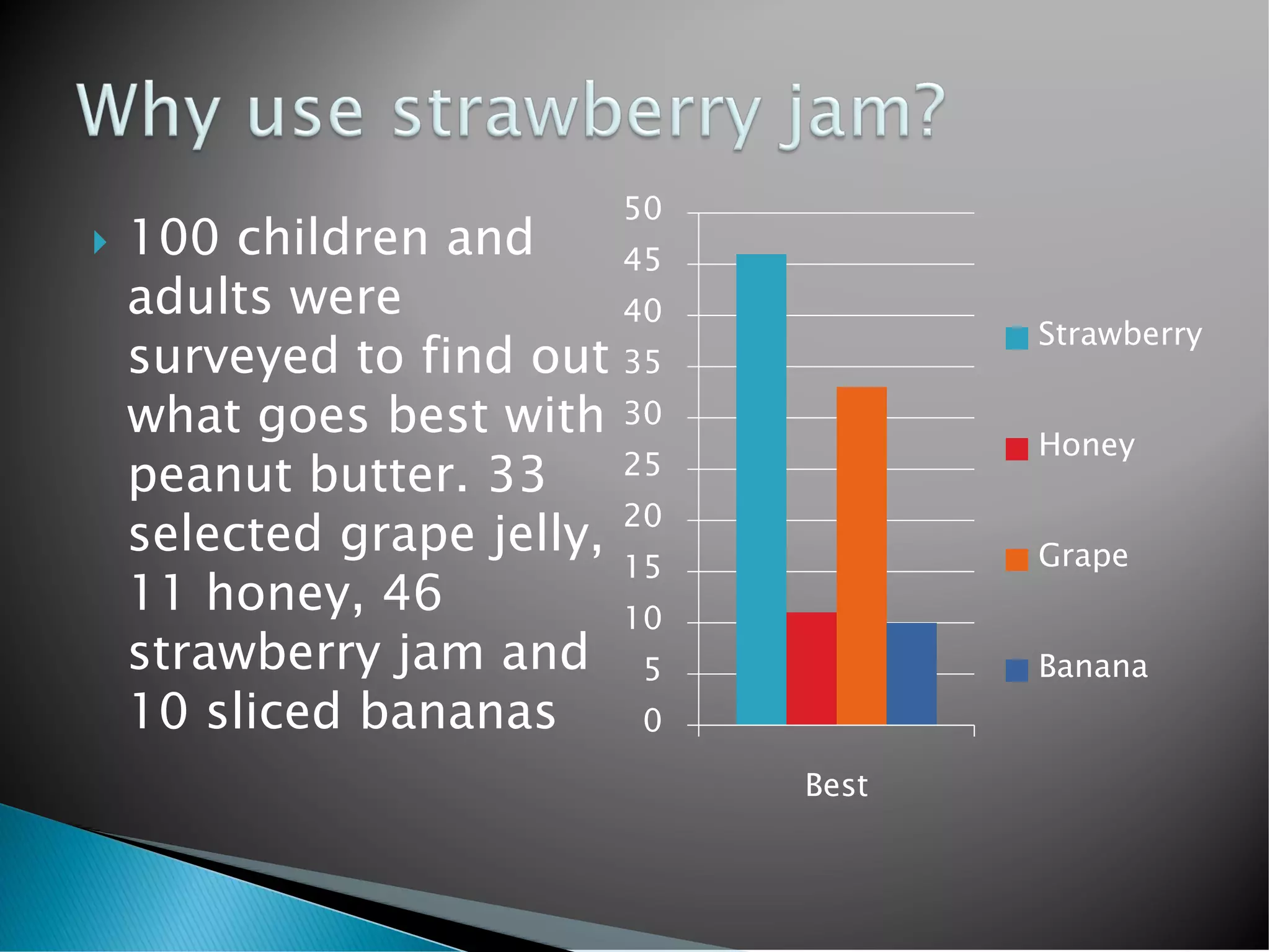 How To Make A Great Pbj