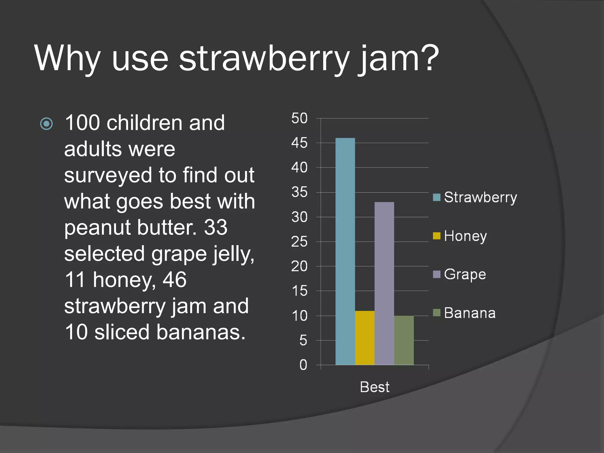 How To Make A Great Pbj