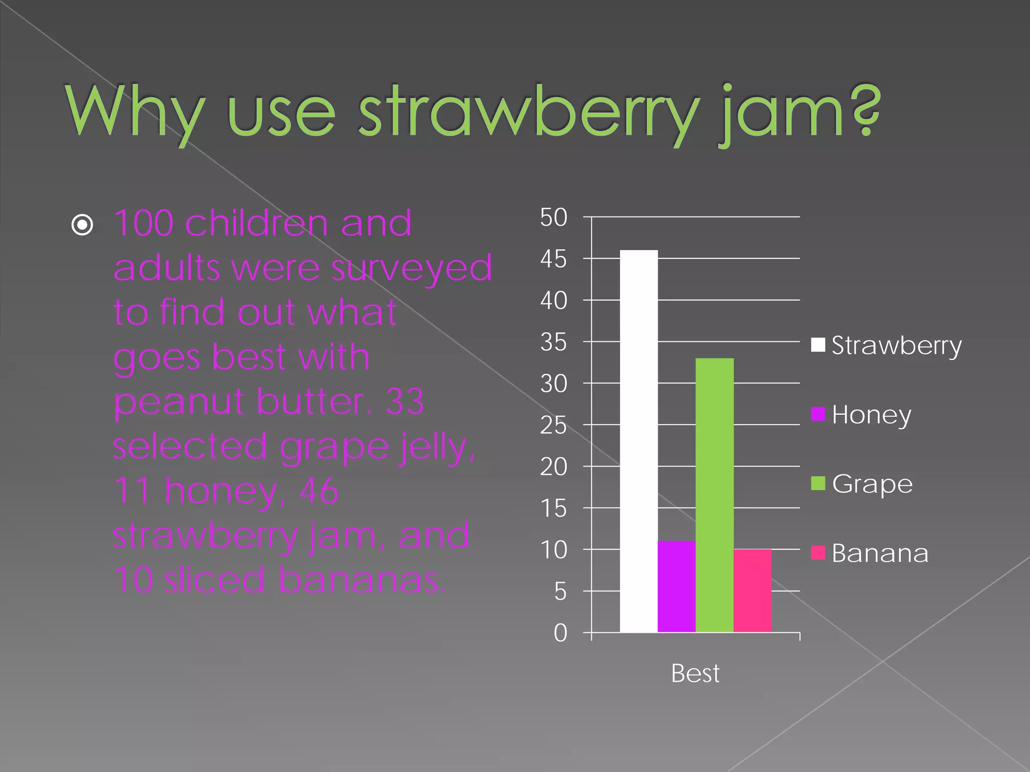 How To Make A Great Pbj