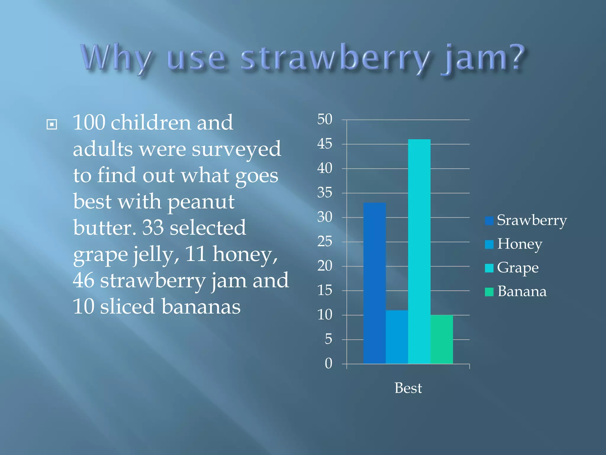 How To Make A Great PBJ
