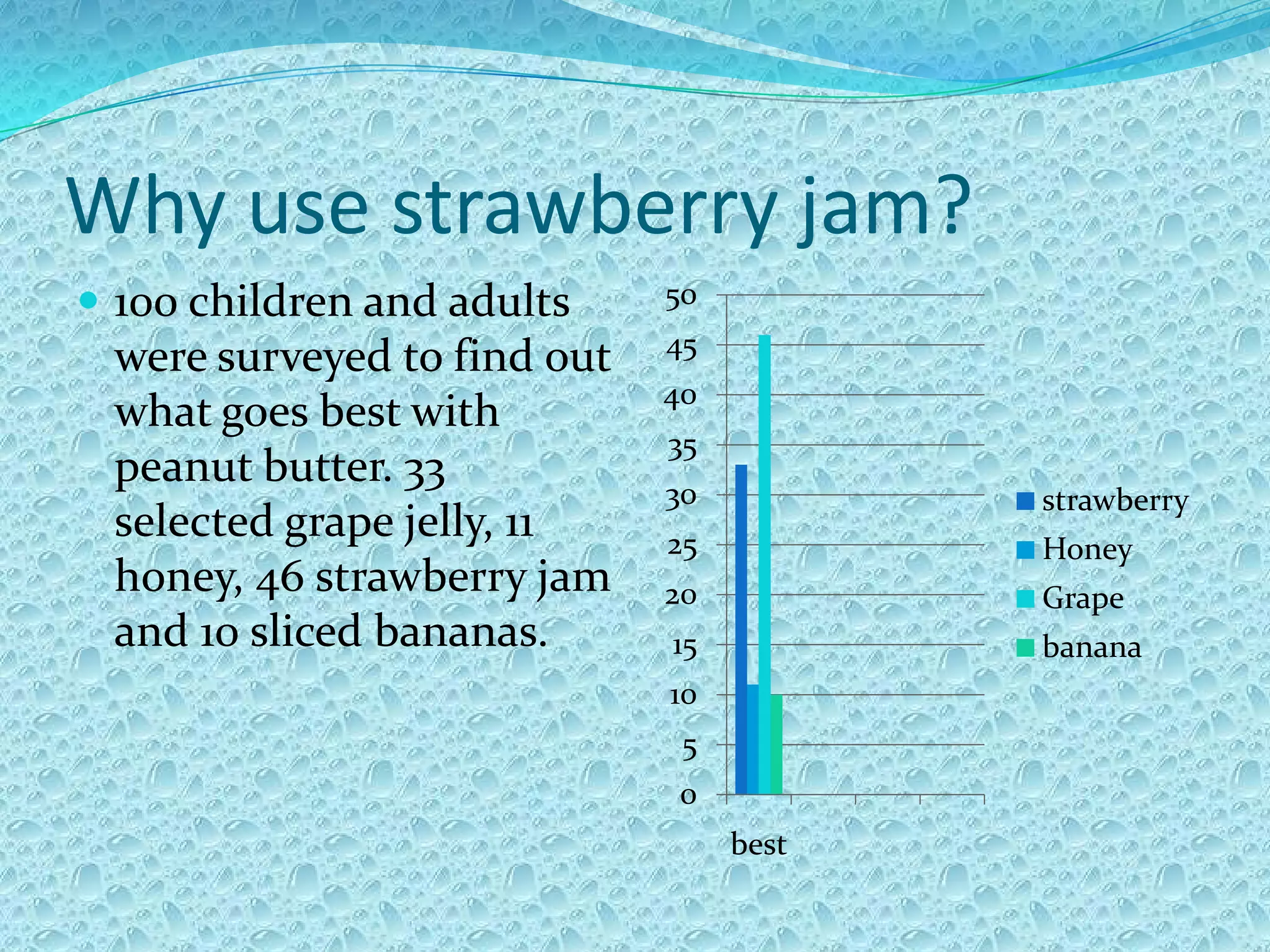 How To Make A Great Pbj