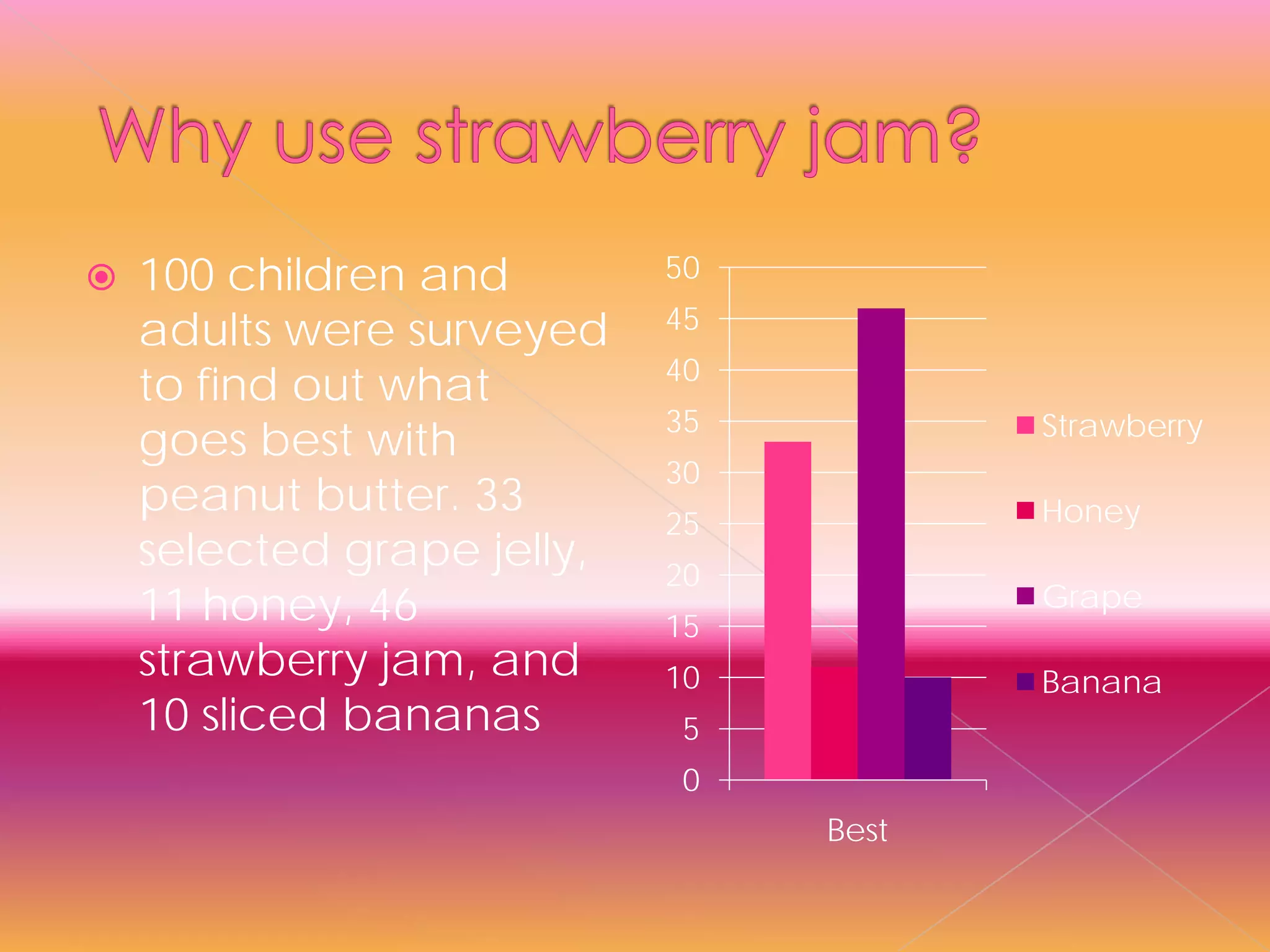 How To Make A Great Pbj