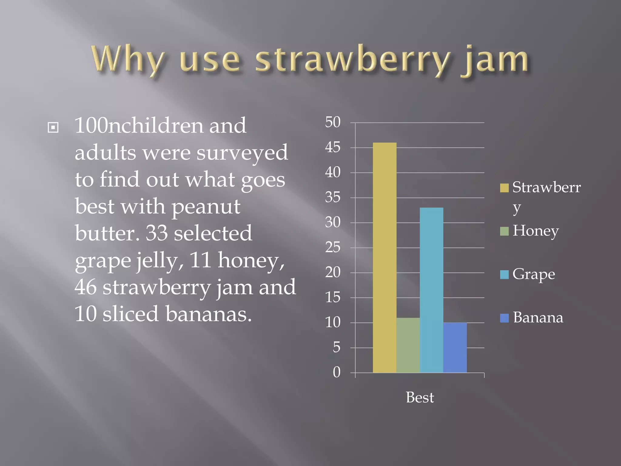 How To Make A Great Pbj