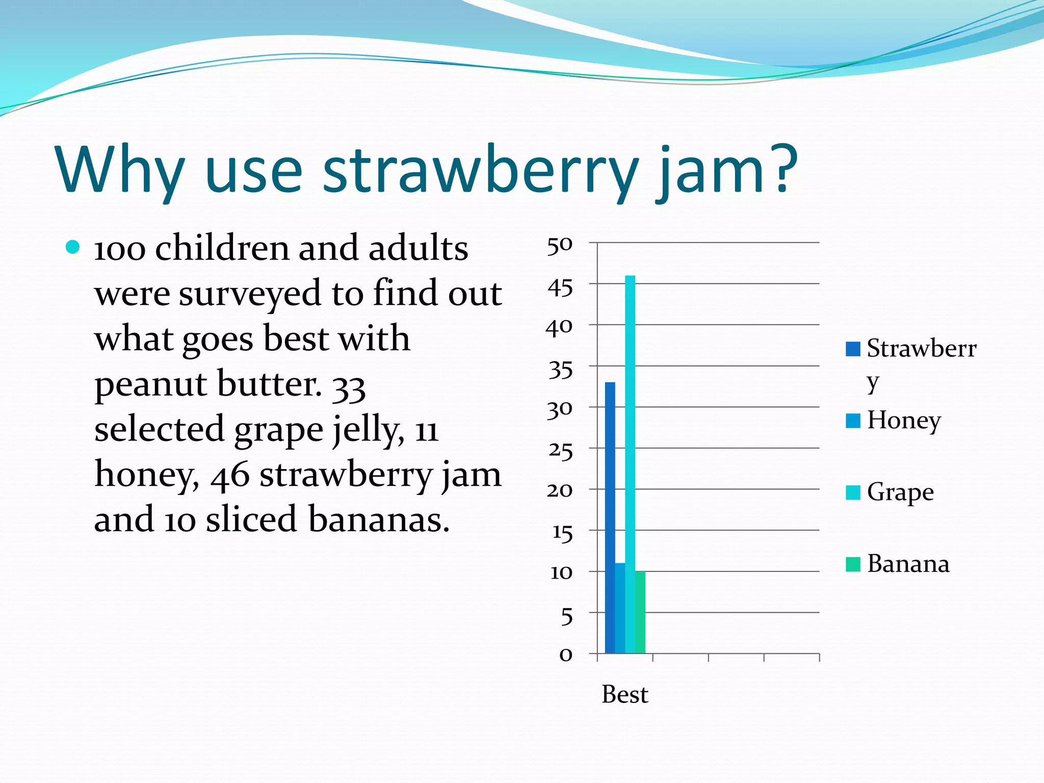 How To Make A Great Pbj