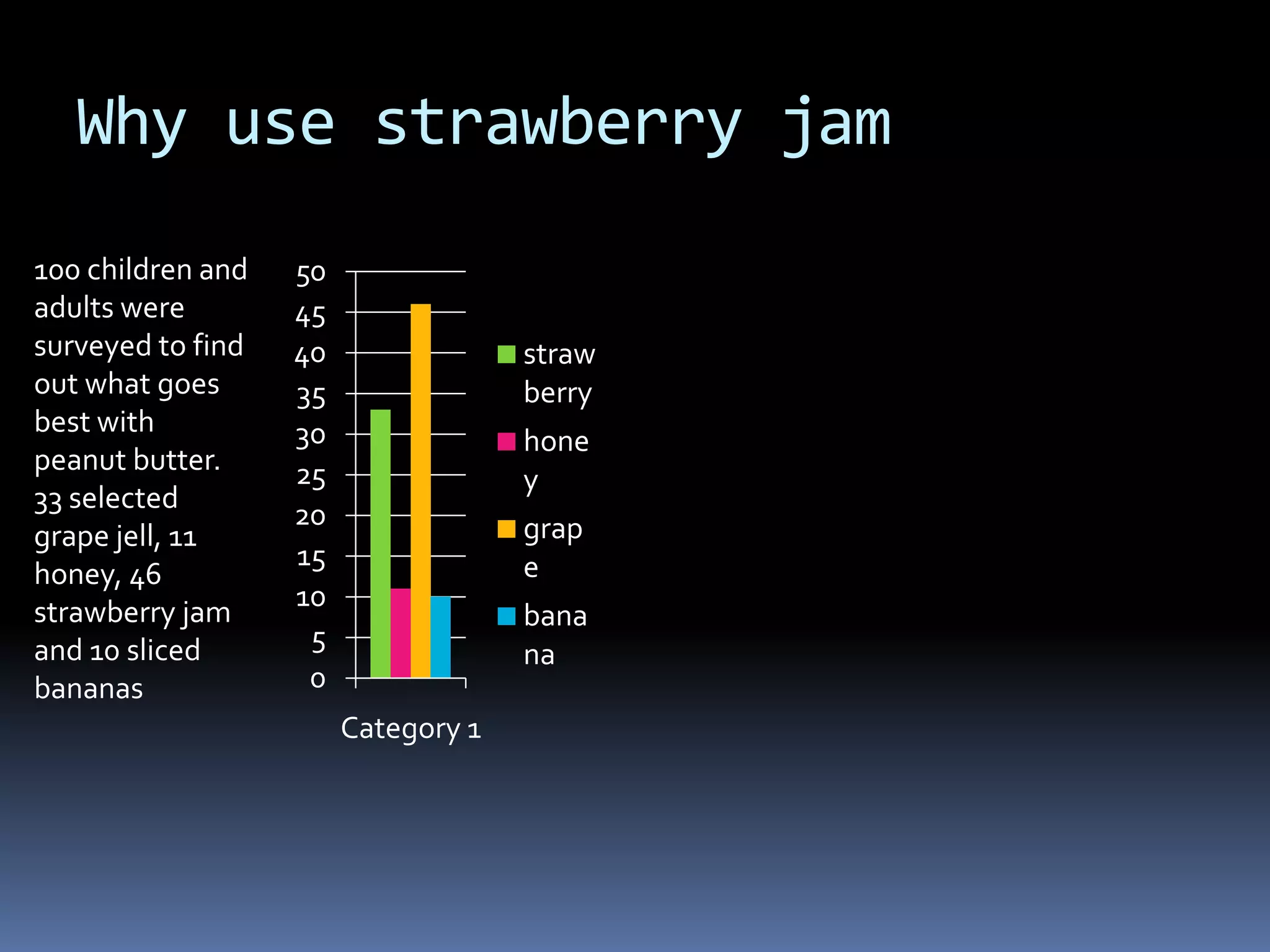 How To Make A Great Pbj