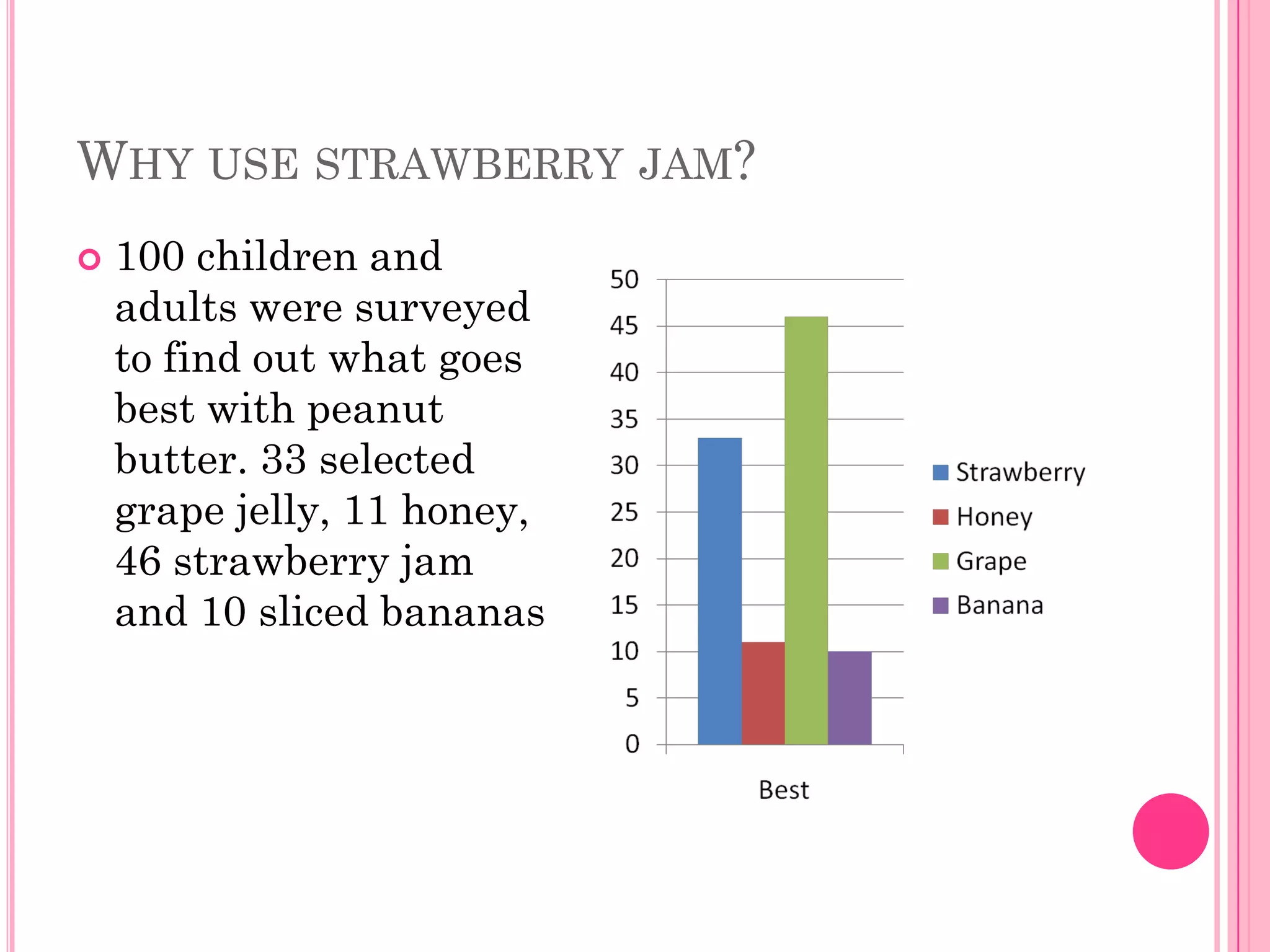 How To Make A Great Pbj