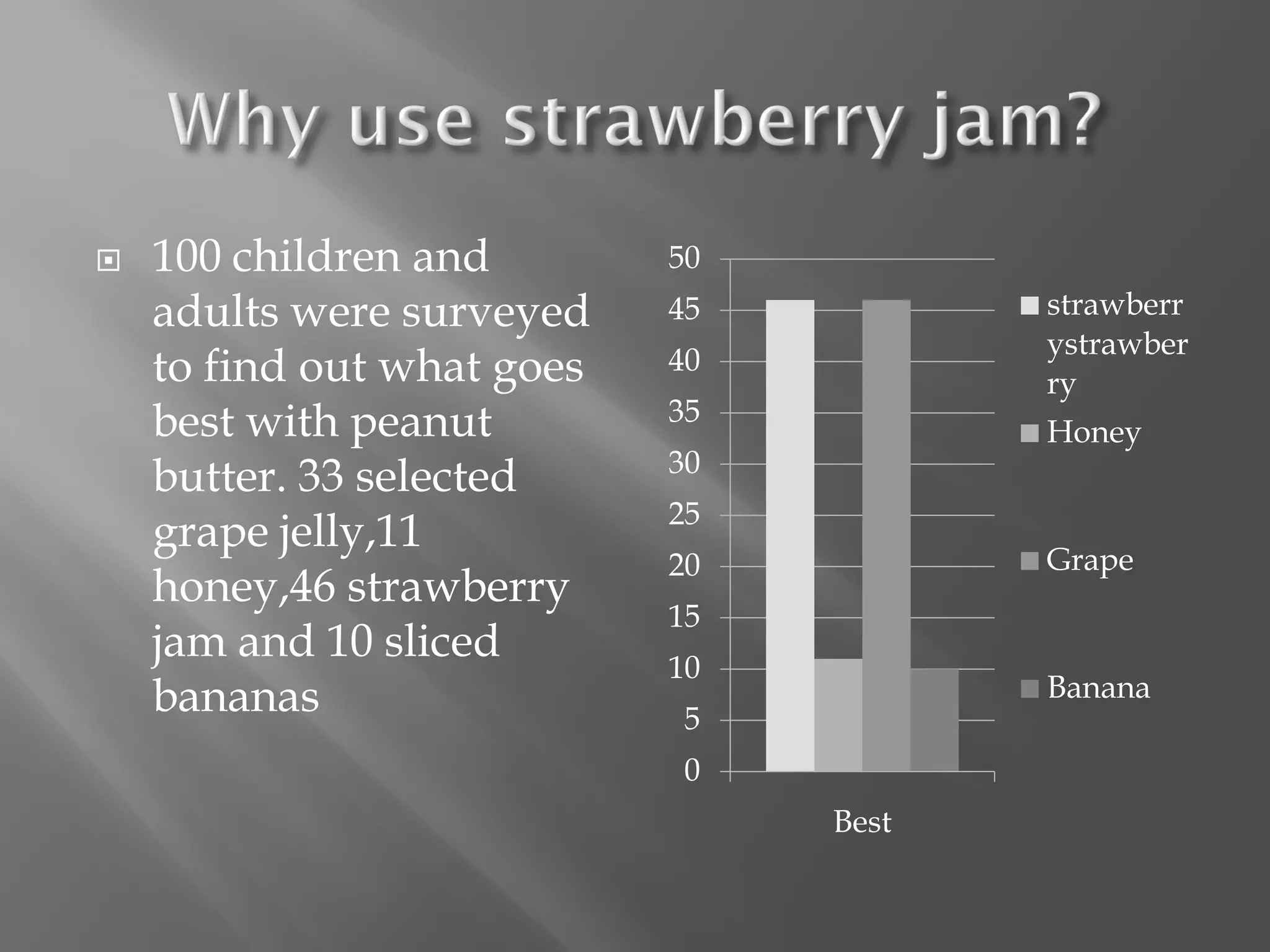 How To Make A Great Pbj