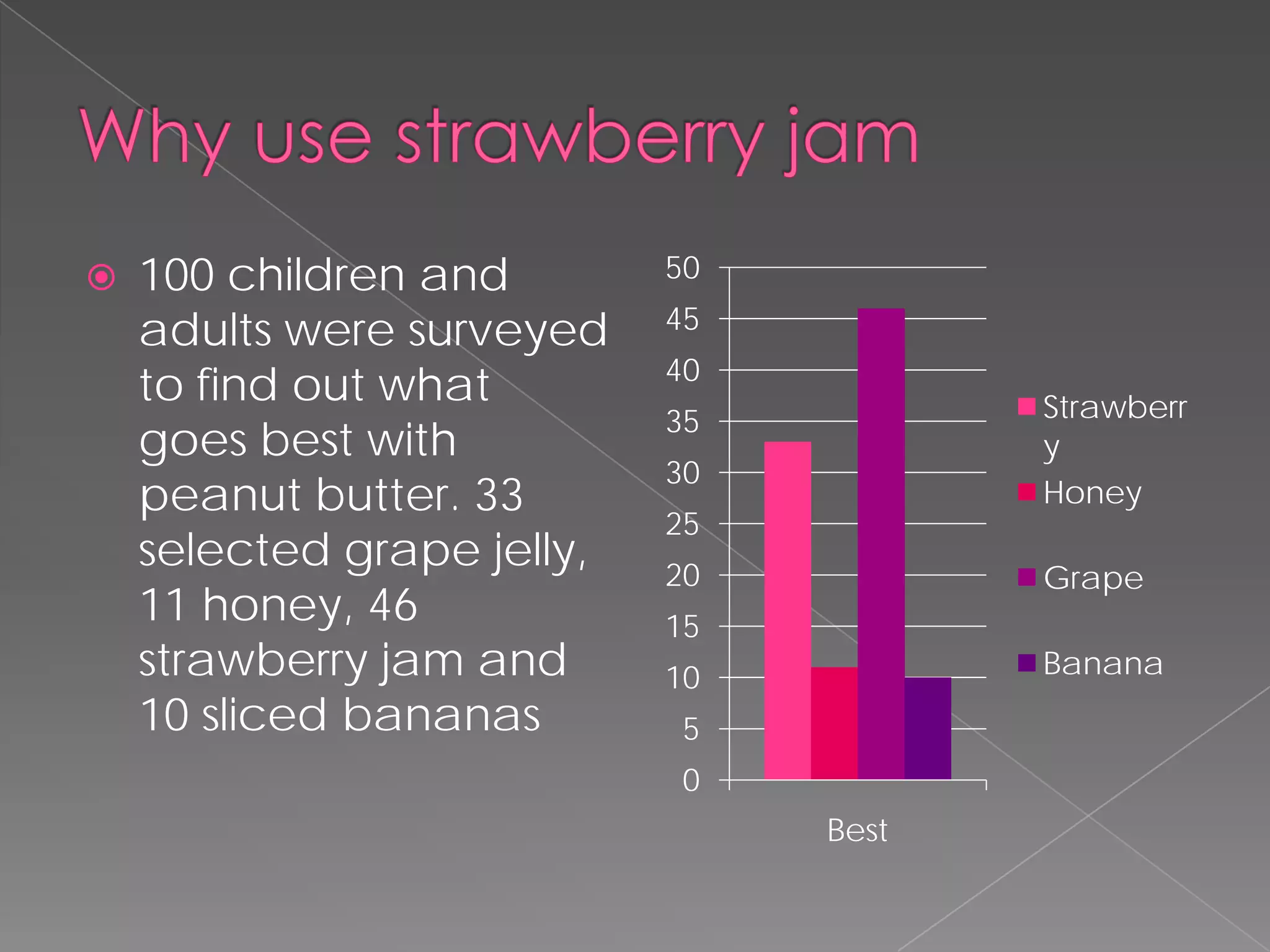 How To Make A Great Pbj