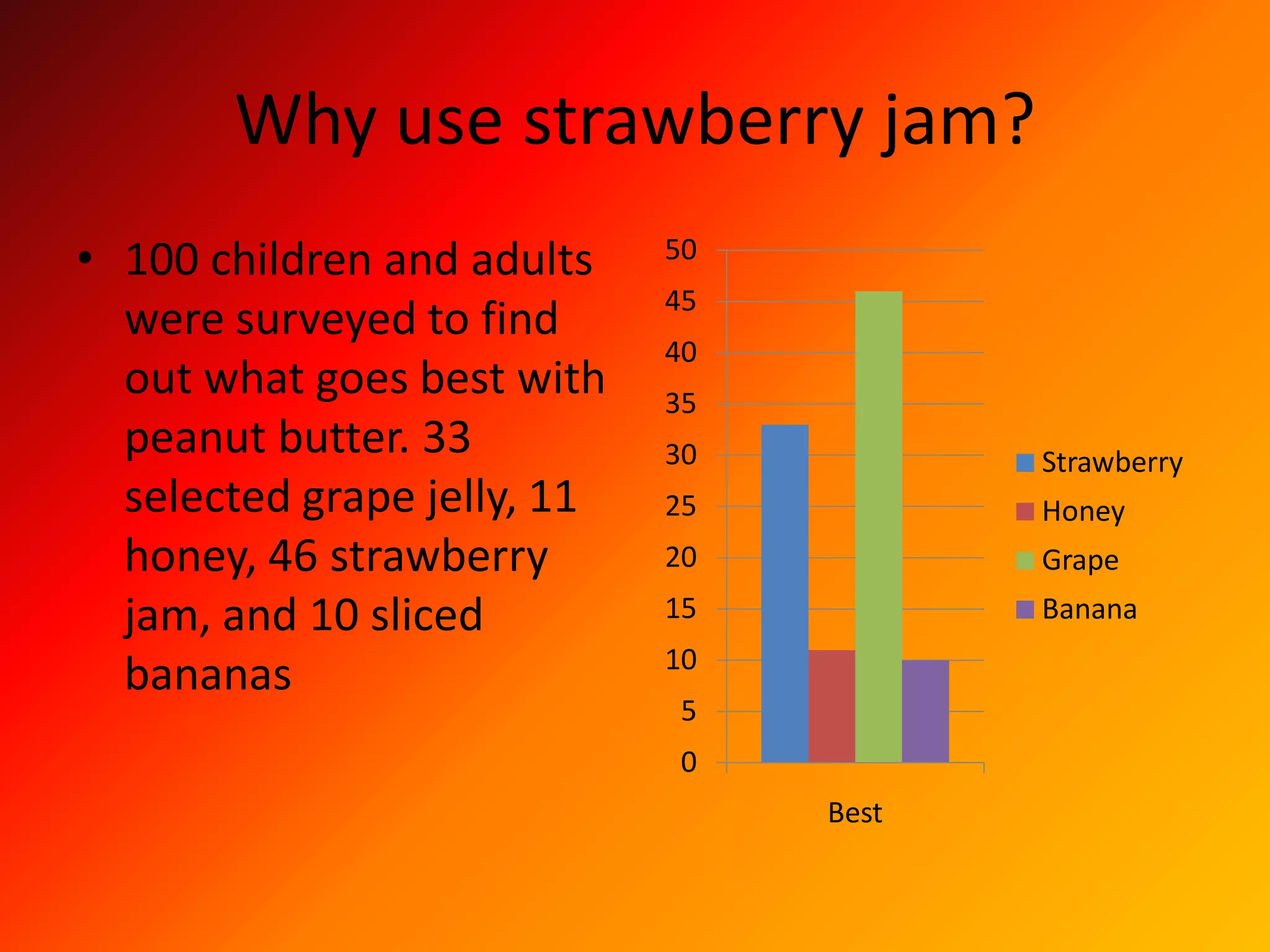 How To Make A Great Pbj