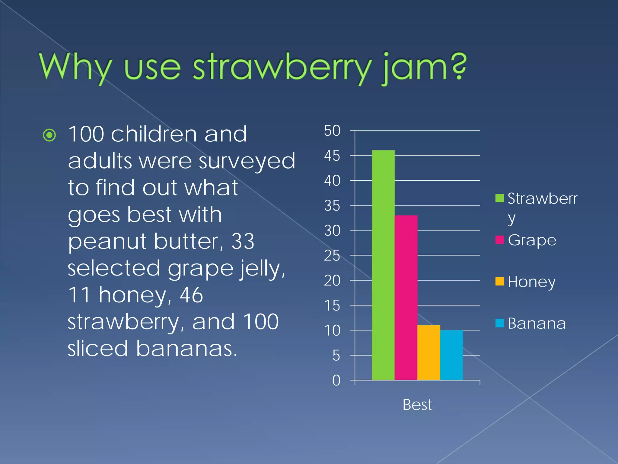 How To Make A Great Pbj