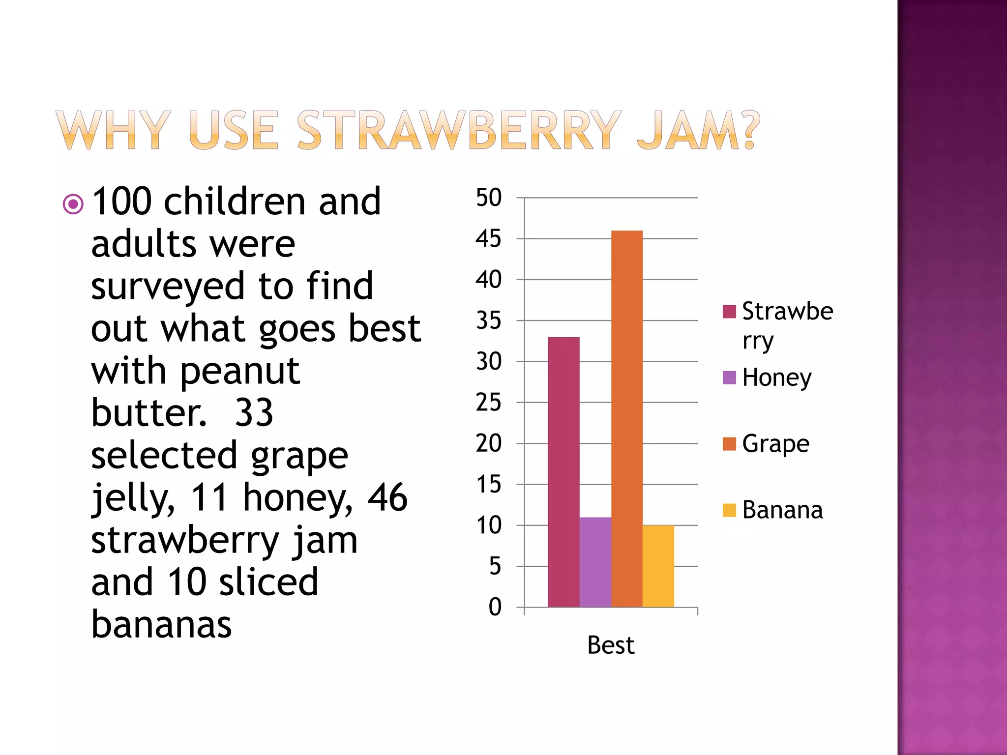 How To Make A Great Pbj